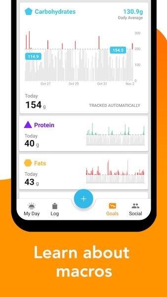 loseit中文版减肥软件下载,loseit,减肥app,卡路里记录app