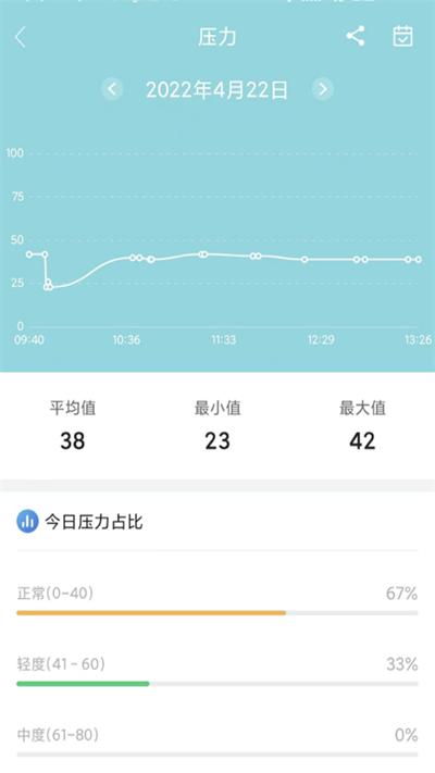 小维健康app下载,小维健康,健康app,睡眠app